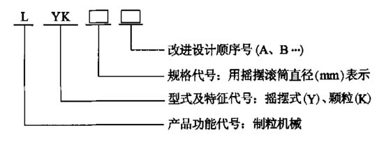搖擺顆粒機的型號命名規(guī)則